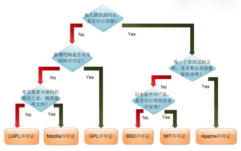 许可证类别.jpg