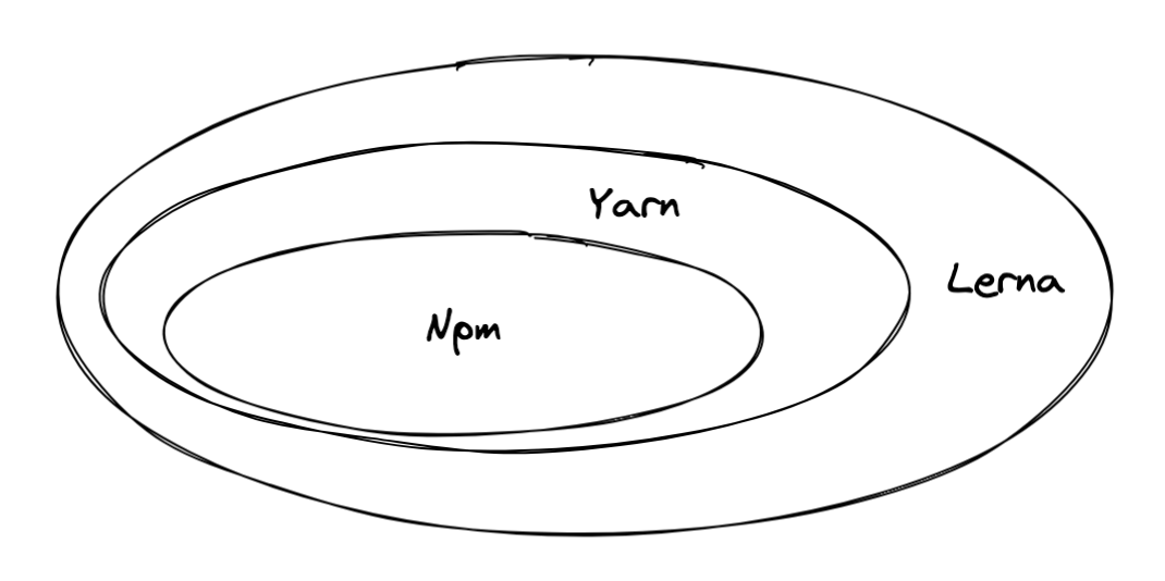 lerna.png