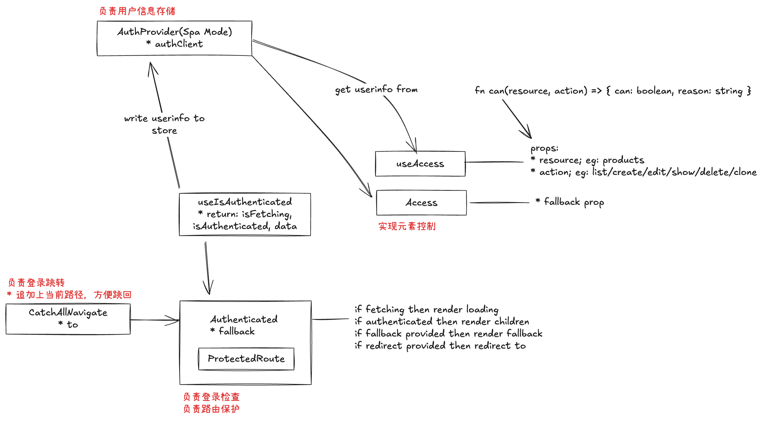 auth-spa.png