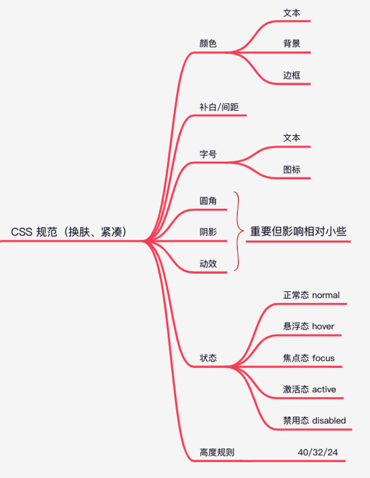 css-design.png